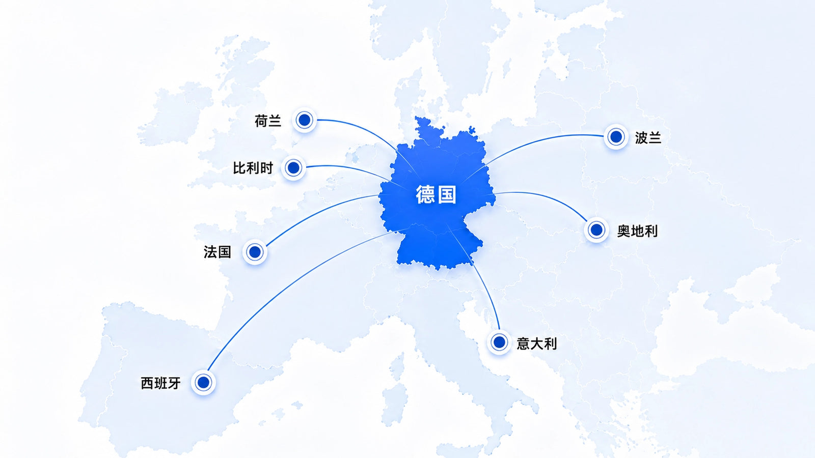 德国中心仓辐射欧盟主要市场示意图